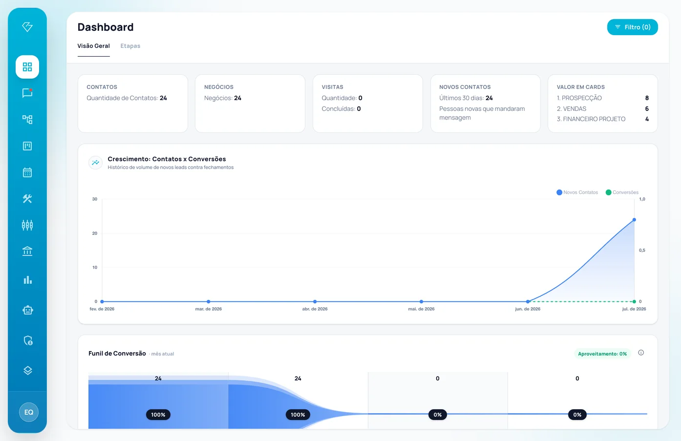 Dashboard Diamond CRM